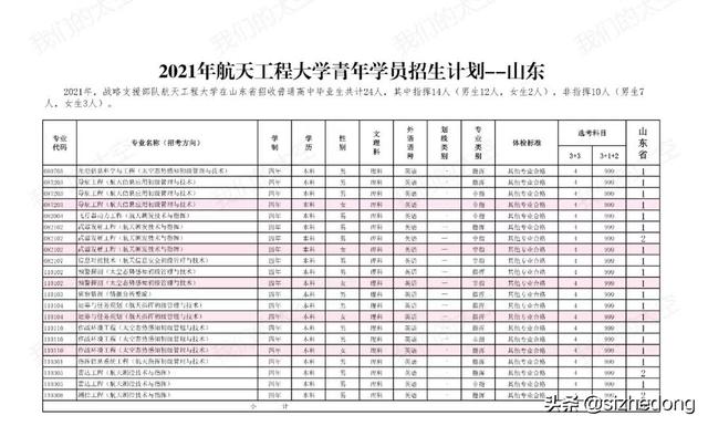 航天总师是什么级别，航天总师什么职位（高考报考军校——战略支援部队航天工程大学）