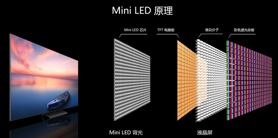 dled和led的区别（LCD、LED、OLED、AMOLED到底是什么）