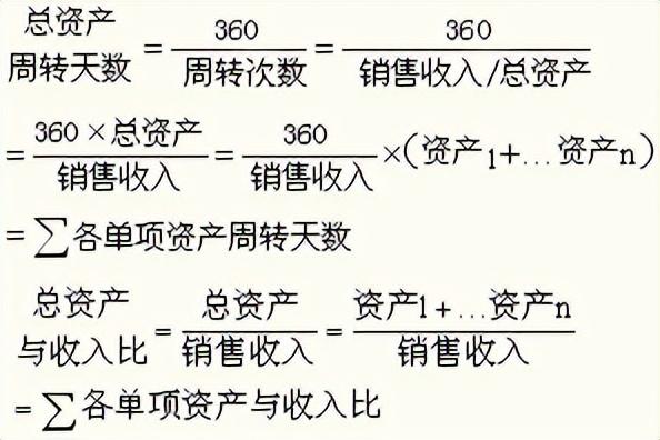 總資產淨利率計算公式(財務報表分析 1>)