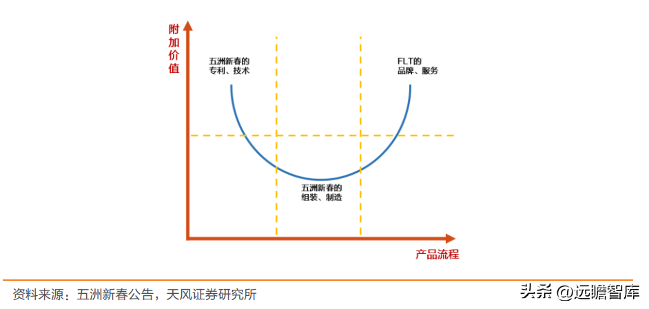 轴研科技（国内精密轴承领航者）