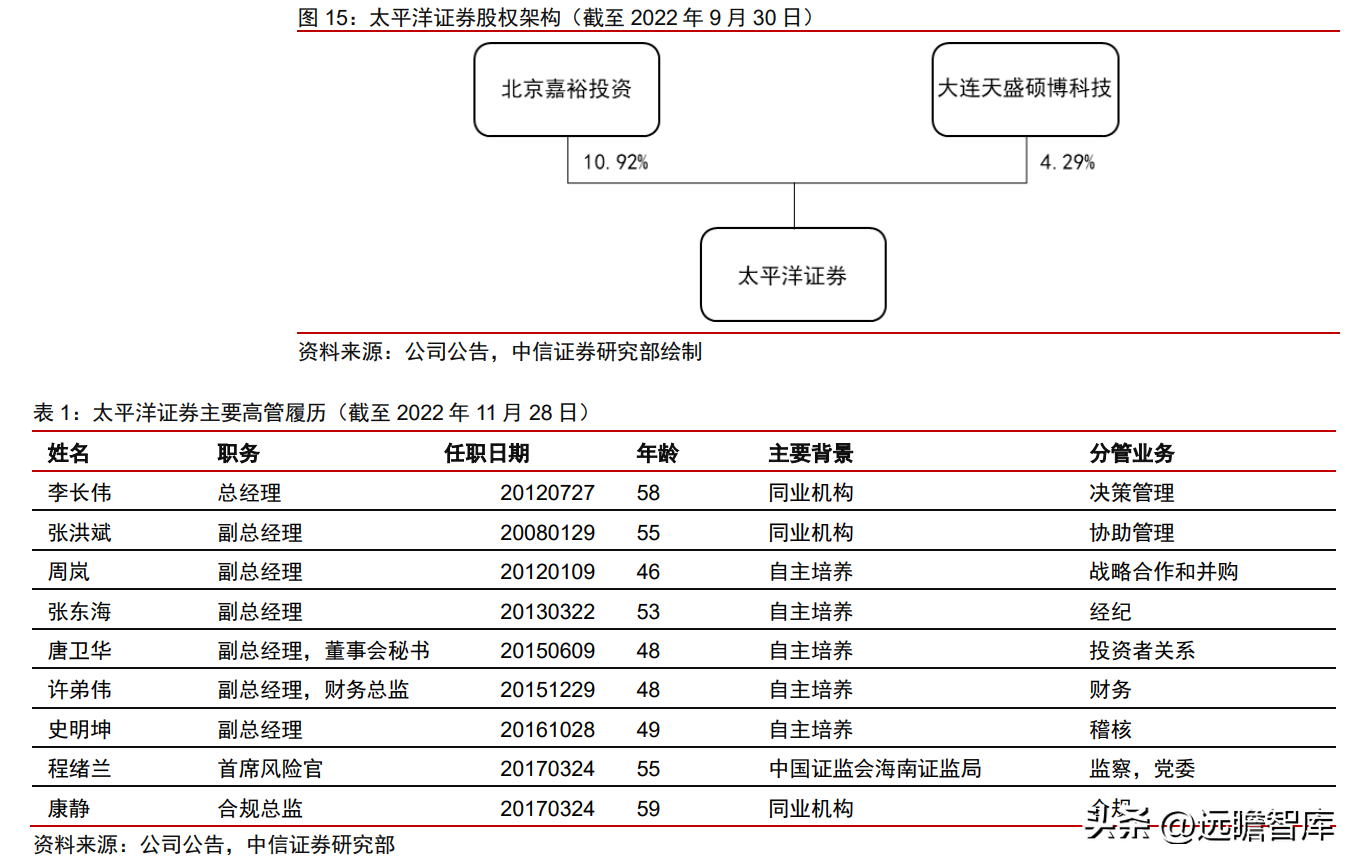 太平洋 证券（大股东即将易主）