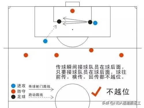 足球越位是什么意思图解，足球越位是什么意思图解详细解释（图解带你清晰了解越位知识点）
