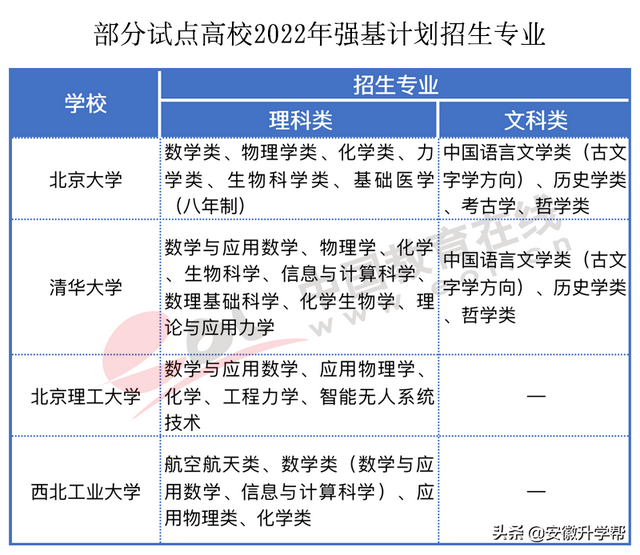 2020年河北高考人数，河北2020年高考人数约多少（2022年高招调查报告出炉）