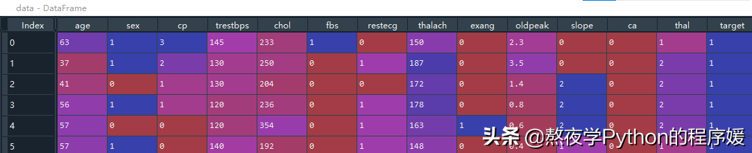 算法案例（机器学习入门）