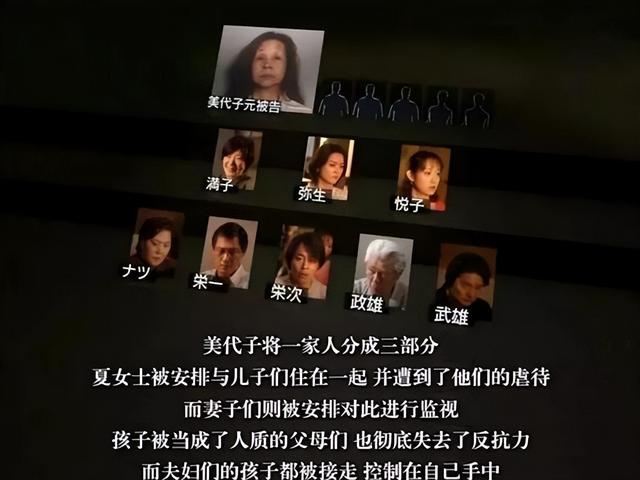 日本水泥藏尸案暴行细节，日本“食人鱼奶奶”使用控心术