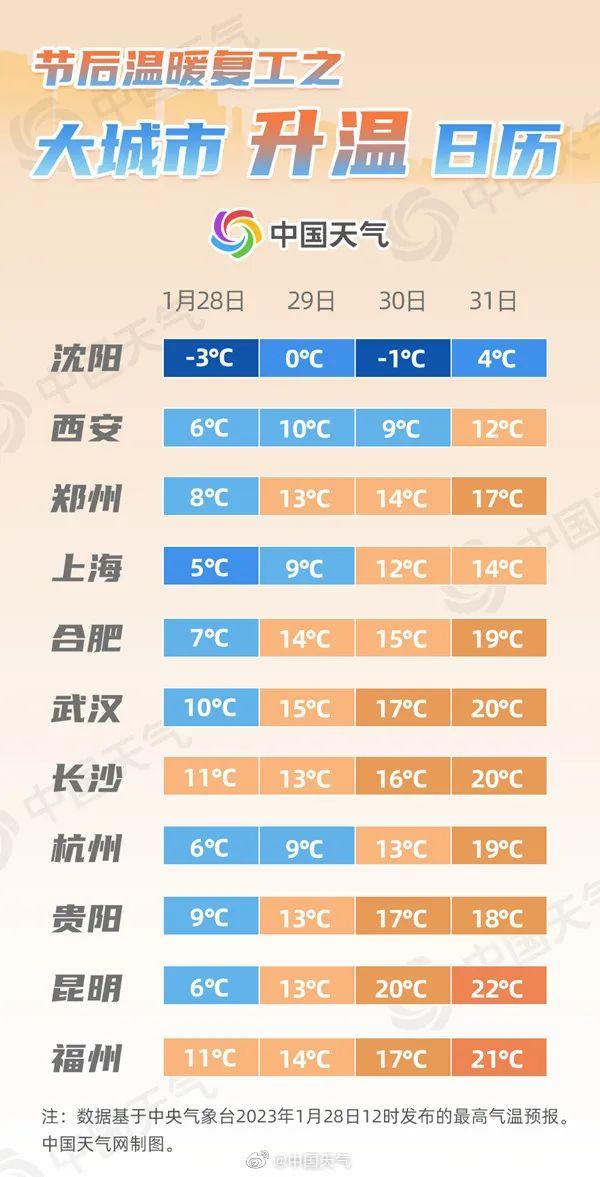 10～15度穿什么衣服合适，15度穿什么衣服合适（明天昼夜温差超过10度）