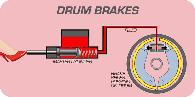 刹车油多长时间更换一次最好，刹车油多长时间更换一次（有人说刹车油根本不用换）