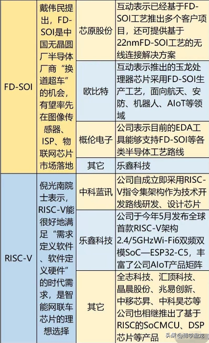 芯片概念龙头股（半导体芯片国产替代龙头股梳理汇总）