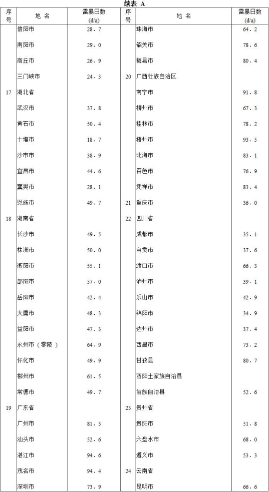 临时用电规范最新标准，施工现场临时用电安全技术规范（施工现场临时用电安全技术规范2020）