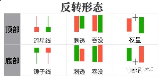 日k周k月k怎么看图解,股票k（我带你从入门到精通）