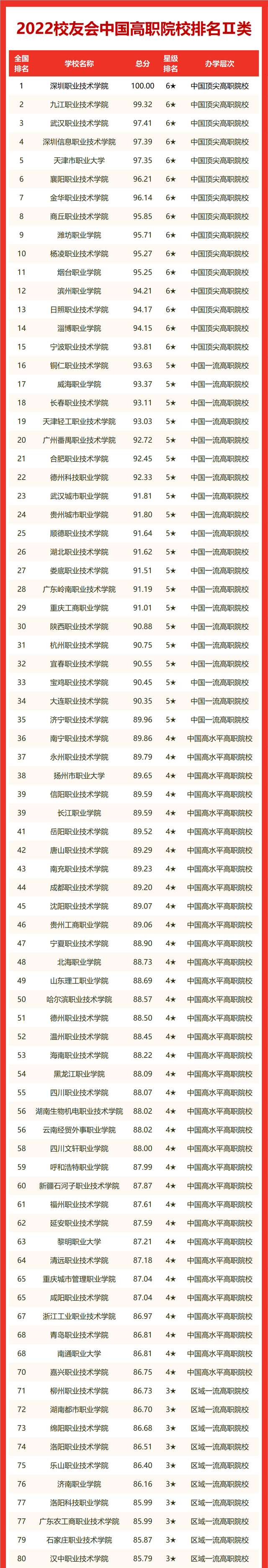 中国理工大学排名(中国理工大学100强排名)