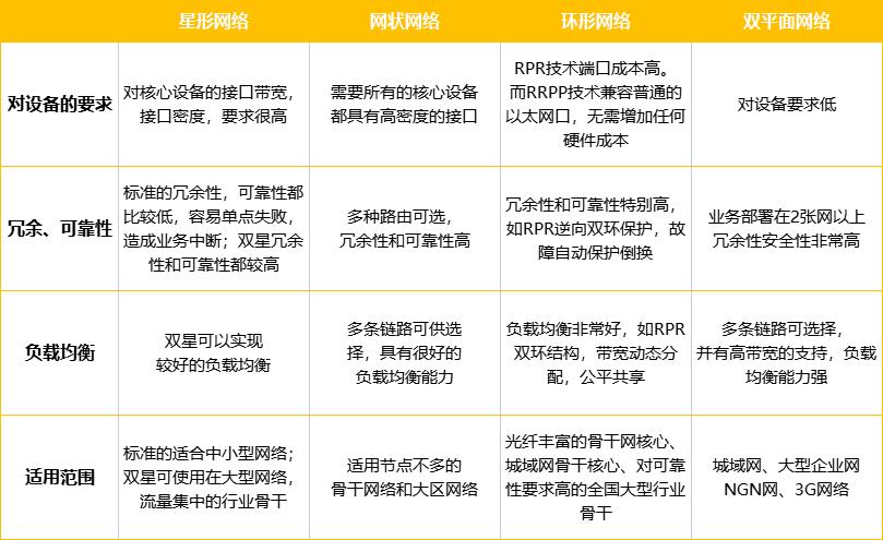 常见的网络拓扑结构有哪几种类型（公司网络组建方案）