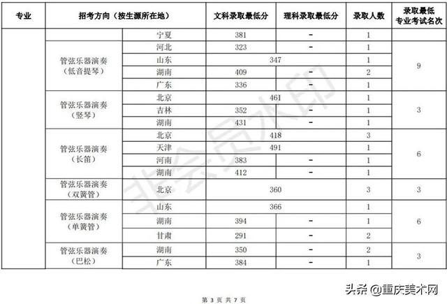 中国传媒大学录取分数线2022，北京中国传媒大学录取分数线2022（48所院校2022年录取分数线汇总）