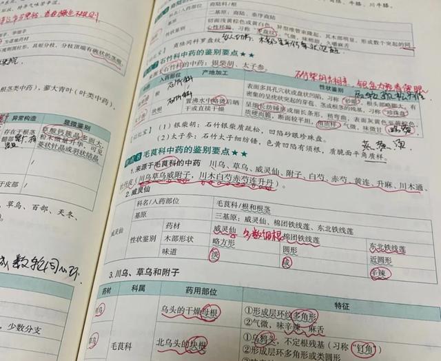 执业药师好考吗，执业药师证好考吗需要什么条件（别再被网上的那些风评给吓住了）