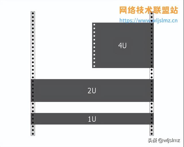 2u是什么意思，输血2u是什么意思（1U、2U、标准19寸机架是什么意思）