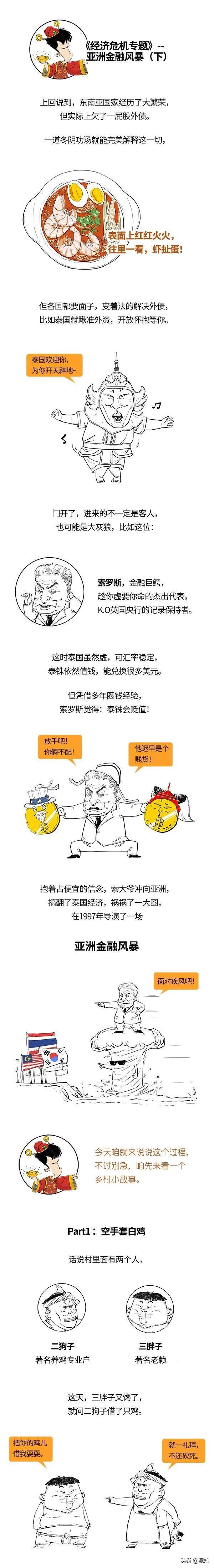 金融风暴是什么意思，金融风暴简单的意思（一口气搞懂亚洲金融风暴）