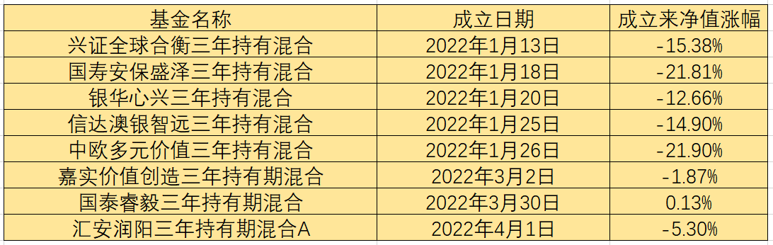 富国基金（8400亿巨头尴尬）