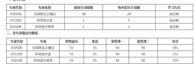 天文系大学排名及分数线，2022全国天文学类专业大学排名（2022上海交通大学部分学院研究生复试院线已出）