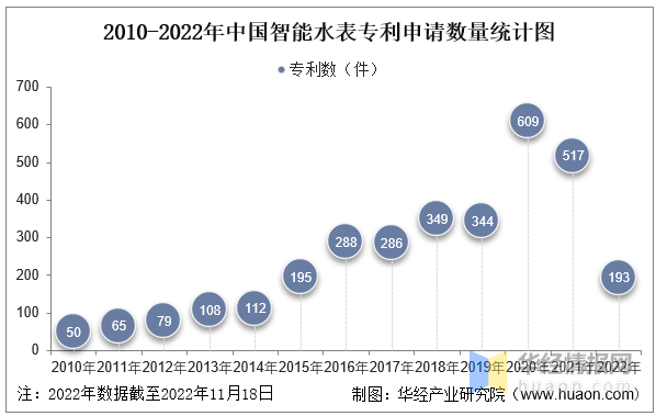 智能水表十大品牌，智能水表排行榜（一文看懂智能水表行业竞争格局）