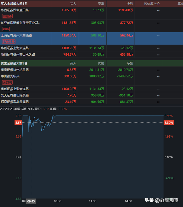股票游资是指什么，股票中的游资指的是什么（游资大佬之“涅槃重升”）