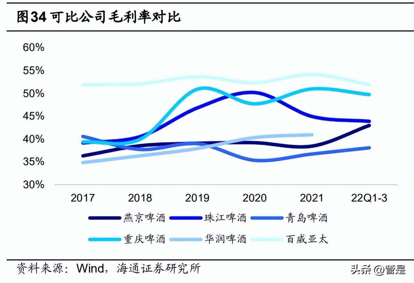 青岛啤酒有限公司（青岛啤酒研究报告）