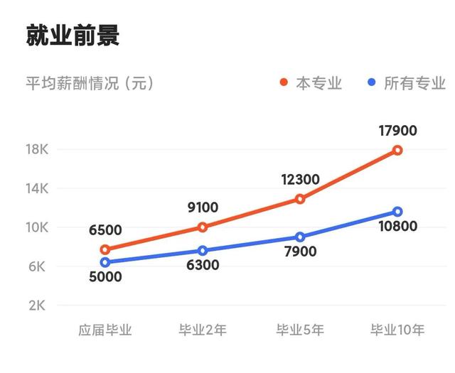 it主要学什么，IT包括哪些专业（高考志愿专业介绍——计算机科学与技术）