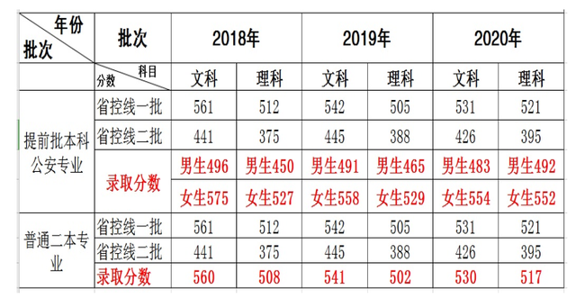 湖北警官学院是一本还是二本，湖北警官学院是几本大学（湖北省性价比最高的高校）