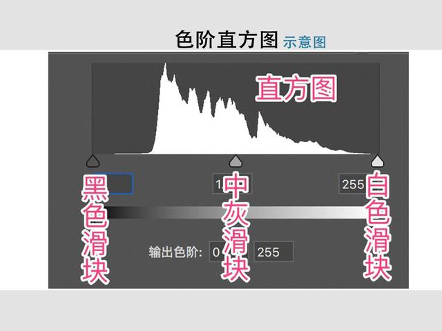 什么是色阶图，色阶是干嘛的（摄影入门9大必学基础之直方图篇）