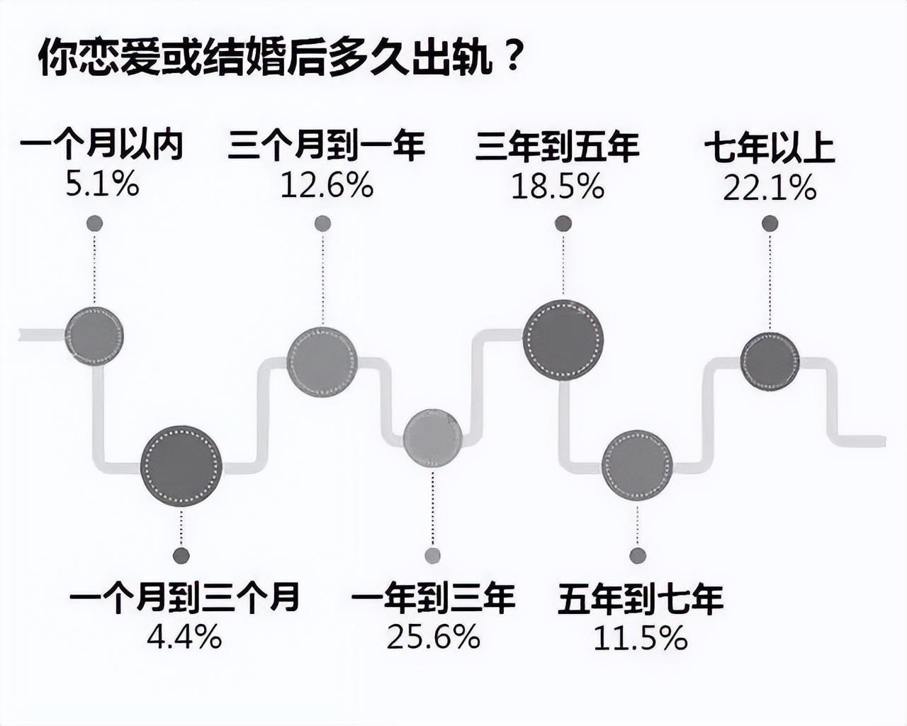 意驰（女人这样做）