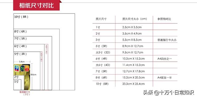 五寸照片的尺寸是多少厘米，5寸照片的尺寸是多少厘米（常用照片尺寸）