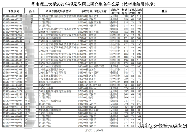 华南理工大学考研分数线，华南理工大学研究生分数线（）