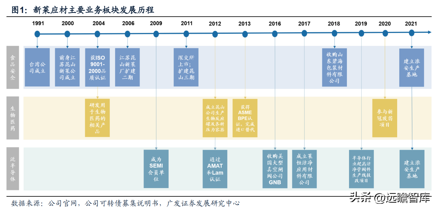 派克汉尼汾（半导体洁净组件供应商）