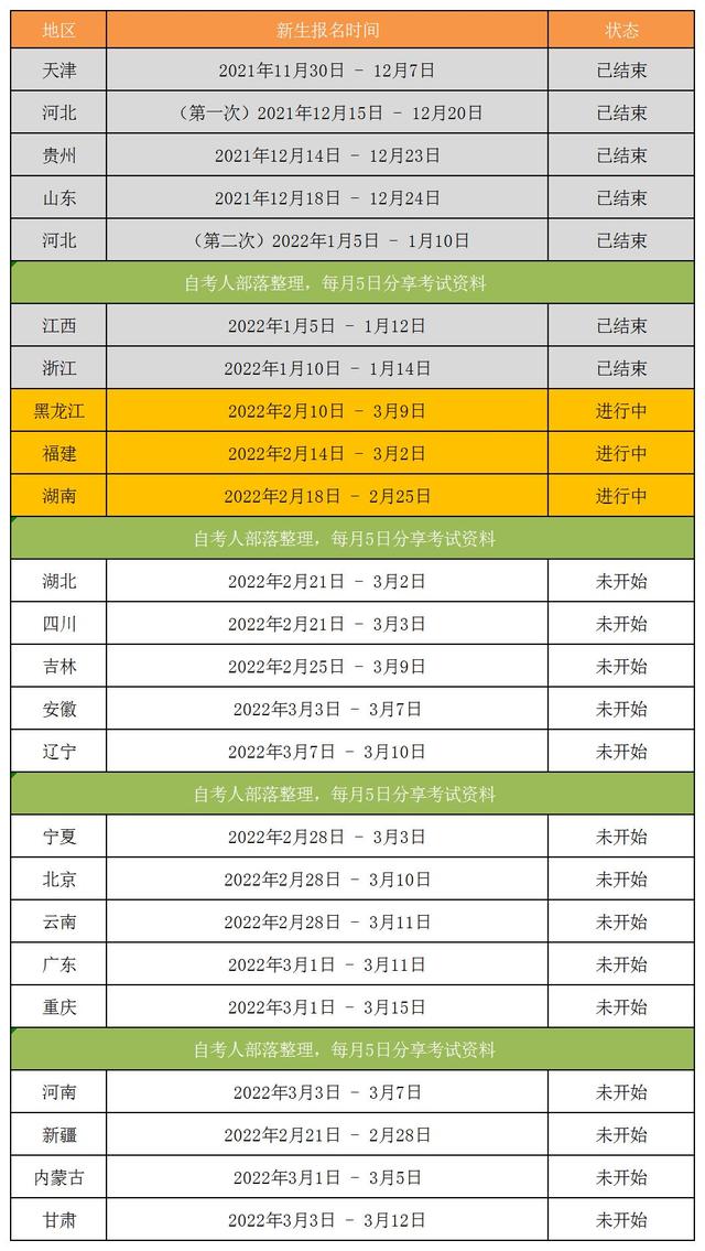 自考本科报名时间2022具体时间，2022年自考本科报名截止时间是什么时候（新增4个省市公布自考报名时间）