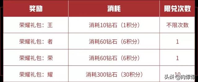 唯美漫画男生头像  花见.多少次看着你的眼睛 多少次想得到你回应微信，唯美漫画男生头像  花见.多少次看着你的眼睛 多少次想得到你回应（王者31号更新：7大福利来袭）