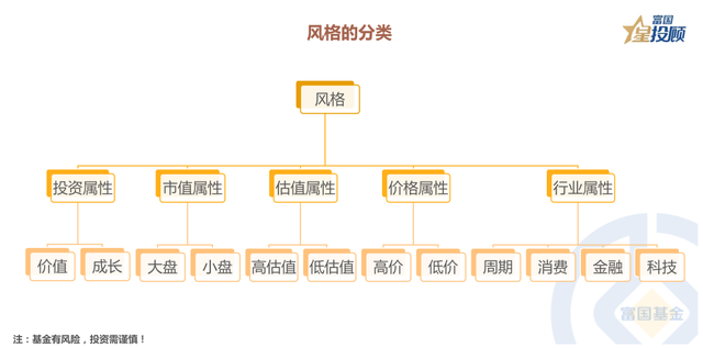 股票的种类七大类，有什么类型的股票（13幅图，带你透视A股风格）