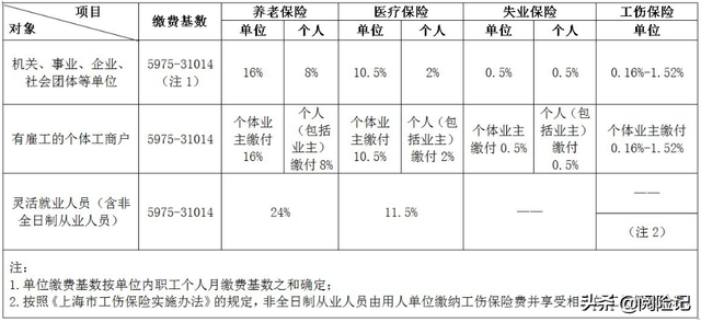 上海公积金贷款条件及额度2022，上海公积金贷款可以贷多少钱（2022年上海市五险一金待遇）