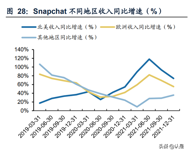 怎么安装snapchat相机，snapchat相机免费安装