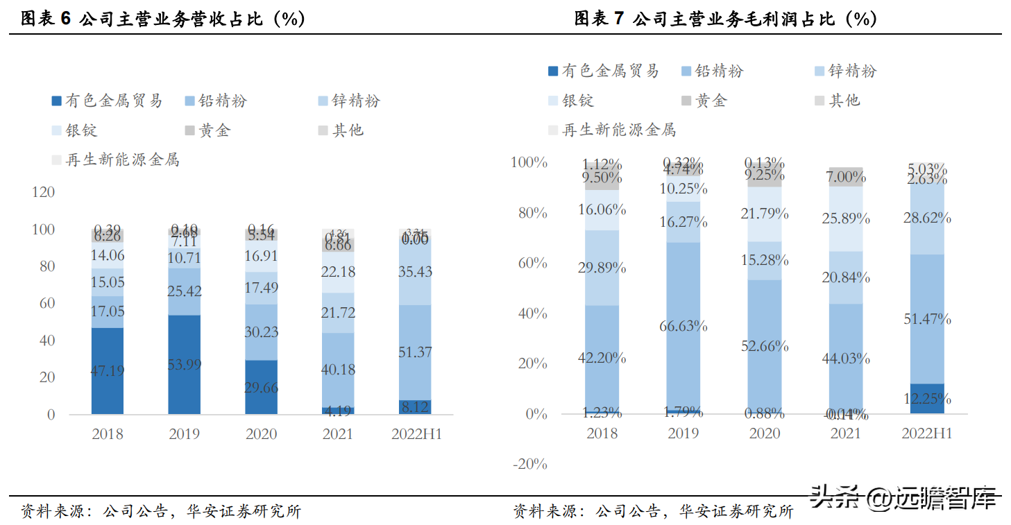 白银公司（白银龙头）