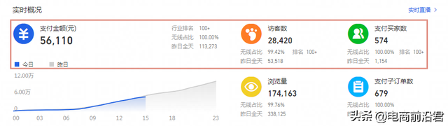 淘宝打造爆款团队，运用淘宝运营技巧打造爆款（淘宝店铺产品如何一步步从零打造成爆款）