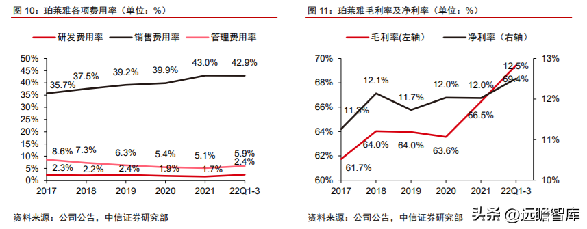 航悦美学（深耕大单品）