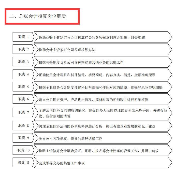 财务总监工作内容（公司财务部制度）