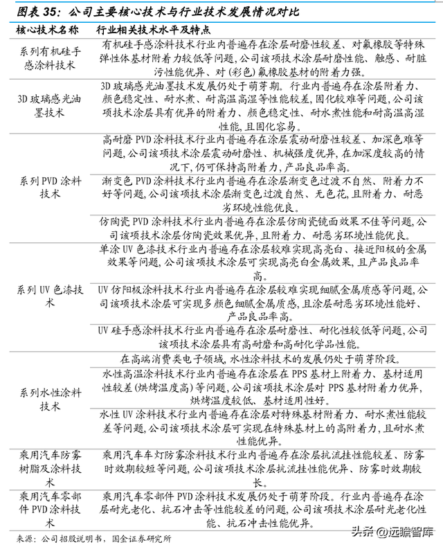 vivo手机怎么样截图，vivo手机怎么截图图片（切入乘用车涂料成长可期）