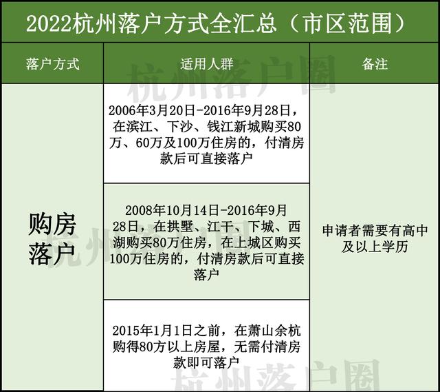 杭州父母投靠子女落户条件2022，2022年户籍最新政策（人人都有对应的落户方式）