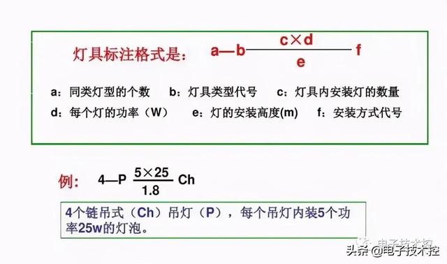 航空插头插座符号，<线路、设备、灯具、插座开关、仪表图符>