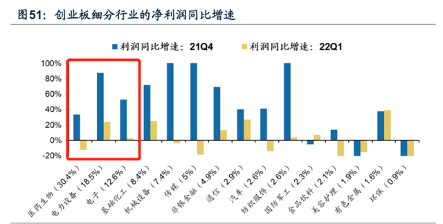 科创板和创业板，创业板和科创板开户条件（创业板指数VS科创50）