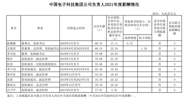 央企工资一般多少，央企公司一般职员的收入（94家央企负责人年薪公布！）