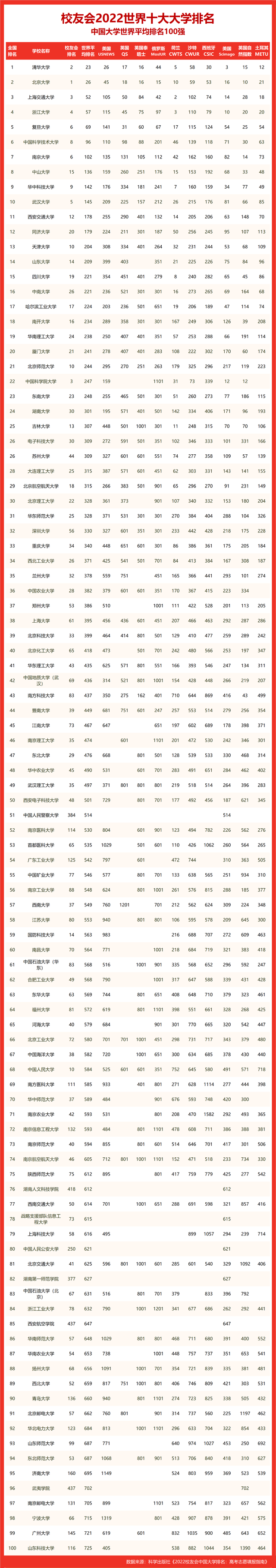 北京财经类大学排名，北京财经类大学排名研究生（2022世界十大大学排名中国财经类大学世界排名）