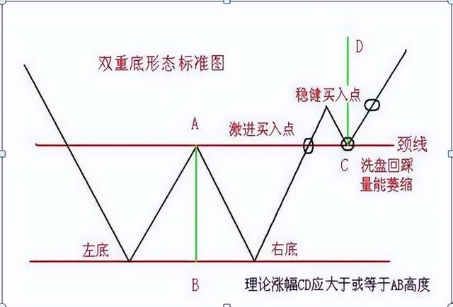 倾盆大雨k线形态是什么，倾盆大雨k线形态图（最全K线组合，学会少出错）