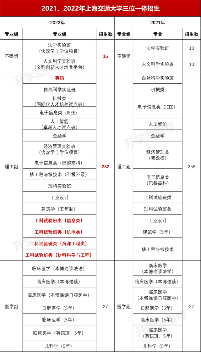四百分能上什么大学，400分能上什么大学（才能报高水平三位一体）