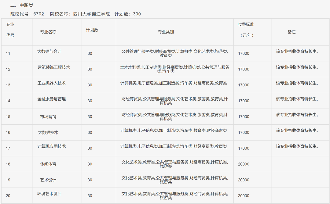 四川文化艺术学院是几本，四川师范大学（四川省12所本科高职单招计划汇总）